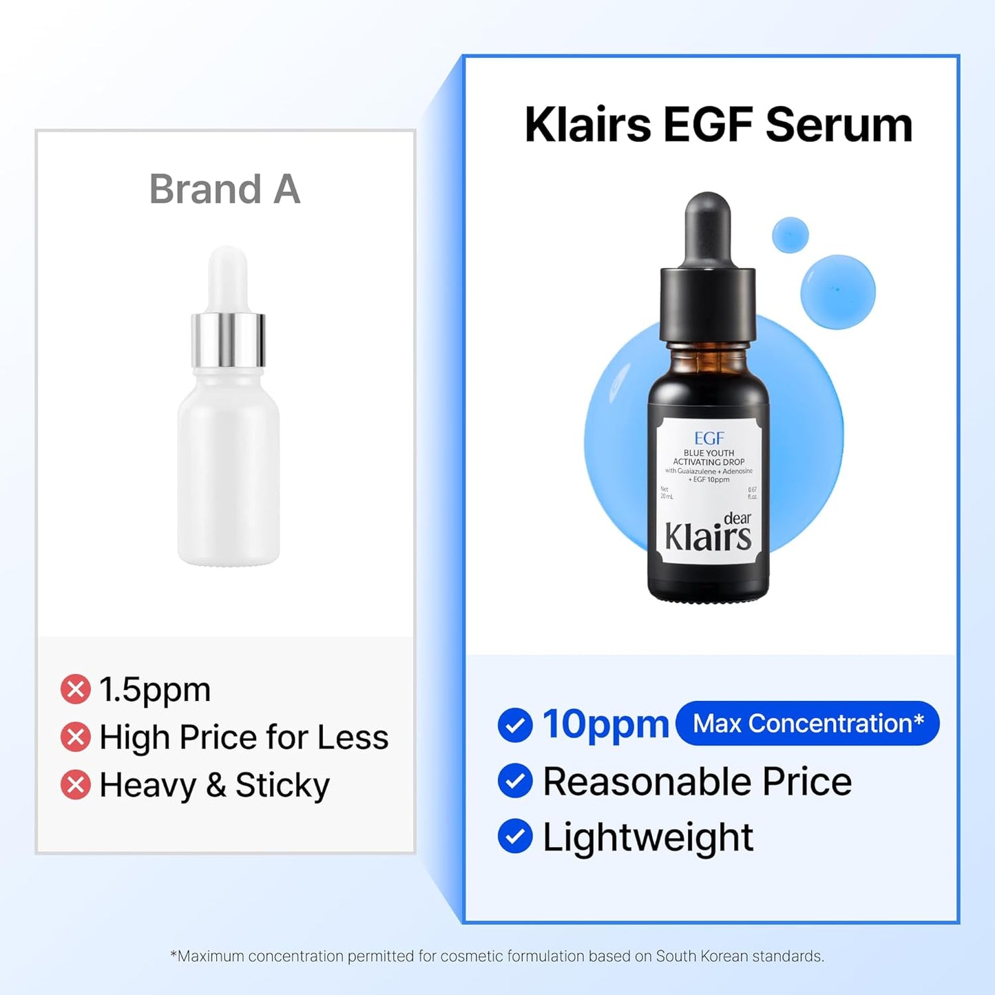 Dear Klairs Korean EGF Serum – Blue Youth Activating Drop with EGF Peptides and Guaiazulene, Repairing Serum for Redness and Blemish-prone Skin, Visibly Fades Post-Blemish Marks, 0.67 Fl Oz