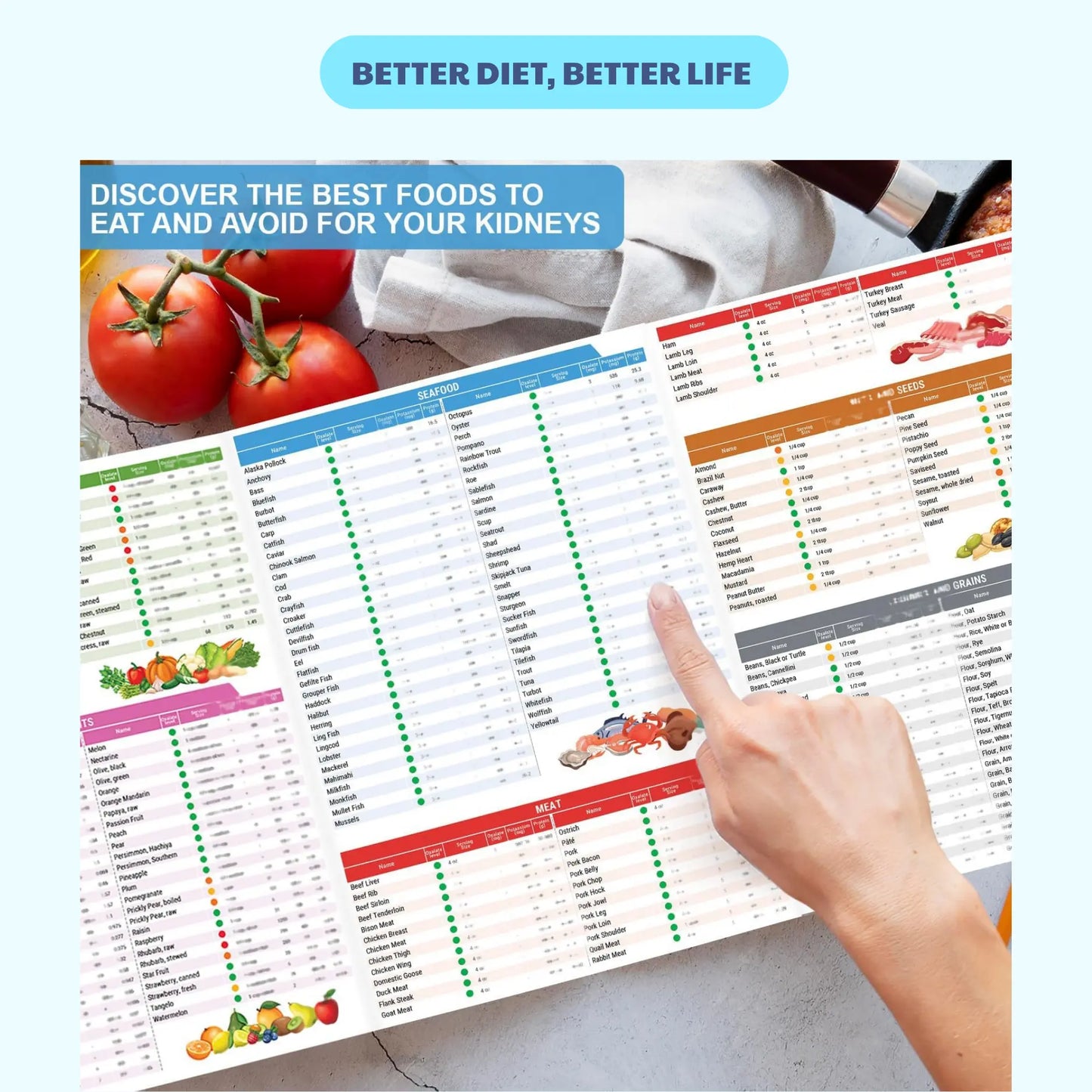 Kidney-Friendly Food Chart & Mediterranean Meal Plan for CKD & Dialysis Low Sodium Potassium Phosphorus Support Hyperoxaluria Oxalate Level Recipes Guide